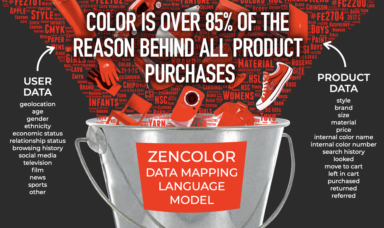 COLOR IS THE COMMON DENOMINATOR-text