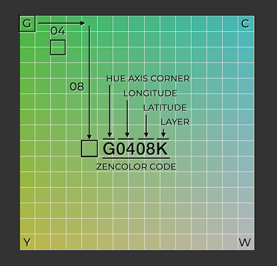 ZCODE_mapping G0408K