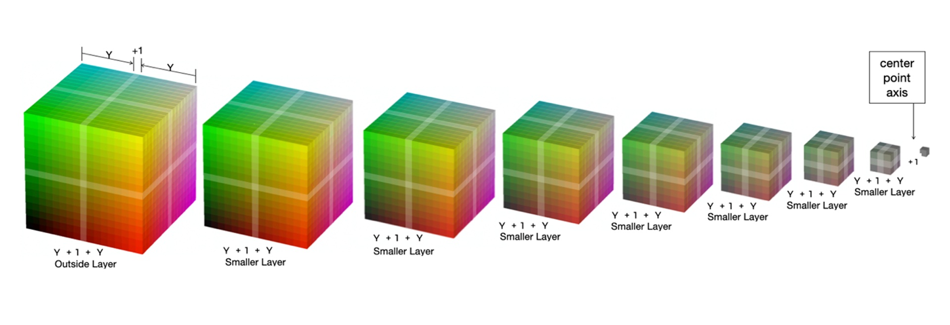 THE ZENCOLOR NESTING CUBE- A Recursive Geometric Substrate for Machine Intelligence