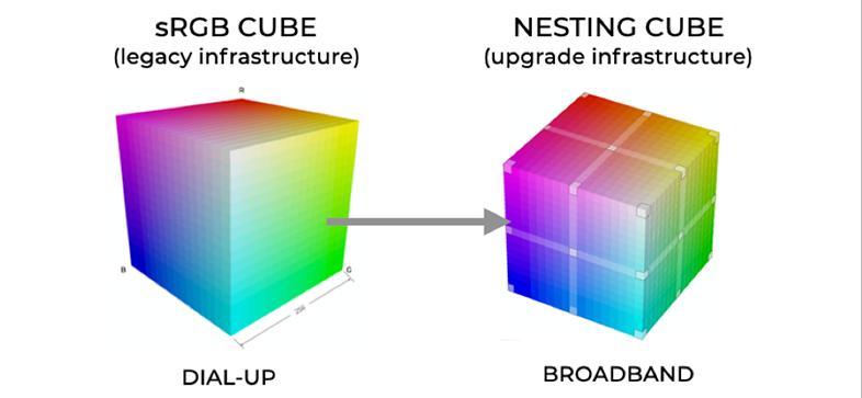 ZENCOLOR NESTING CUBE & DUAL SLM – EMOTIONAL OPERATING SYSTEM – How Semantic Infrastructure Becomes the Foundation of Expressive Intelligence